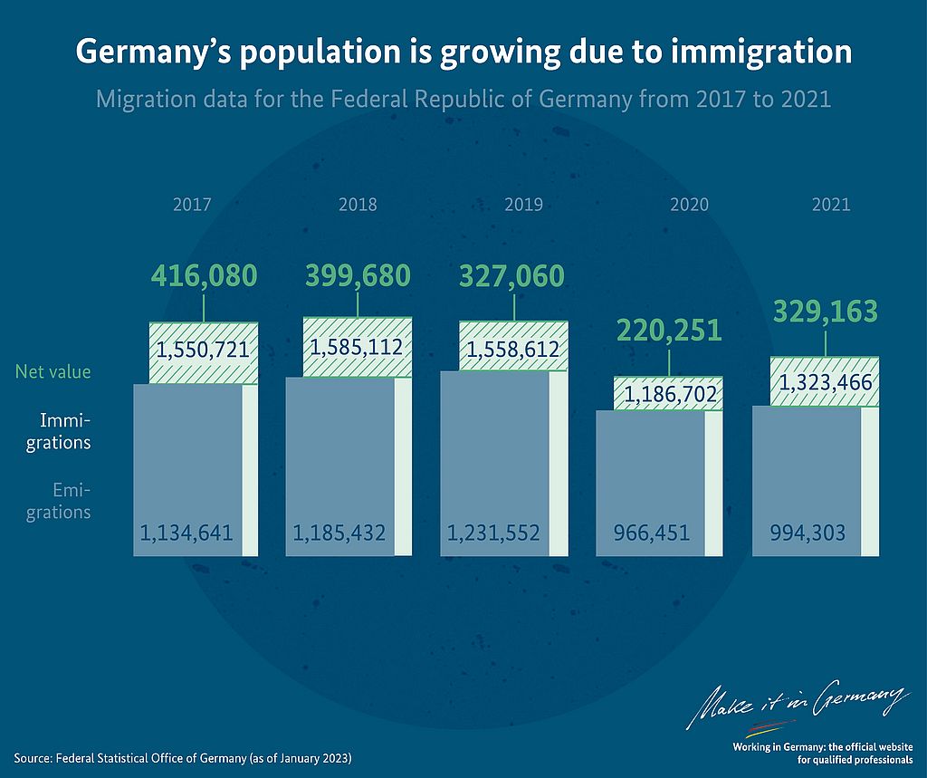 population policies in germany